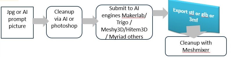 AI: 2D to 3D Workflow April 24, 2026